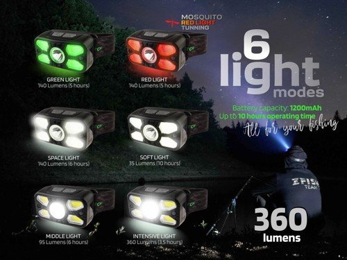 ZFish Headlamp Photonix - Slika 5